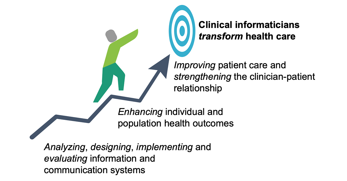 Clinical informaticians