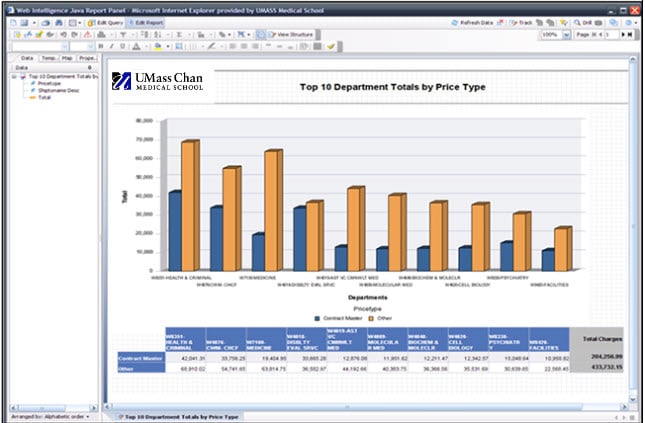 UMass Chan Business Objects Report