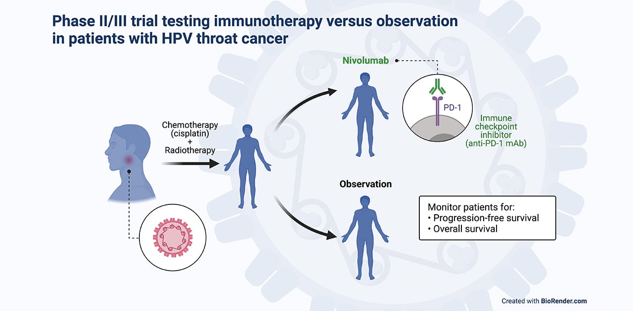 phase2-3-HPV-throat-cancer-Head-and-Neck-clinical-trial.jpg