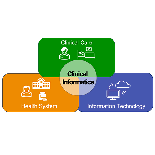 Clinical Informatics →