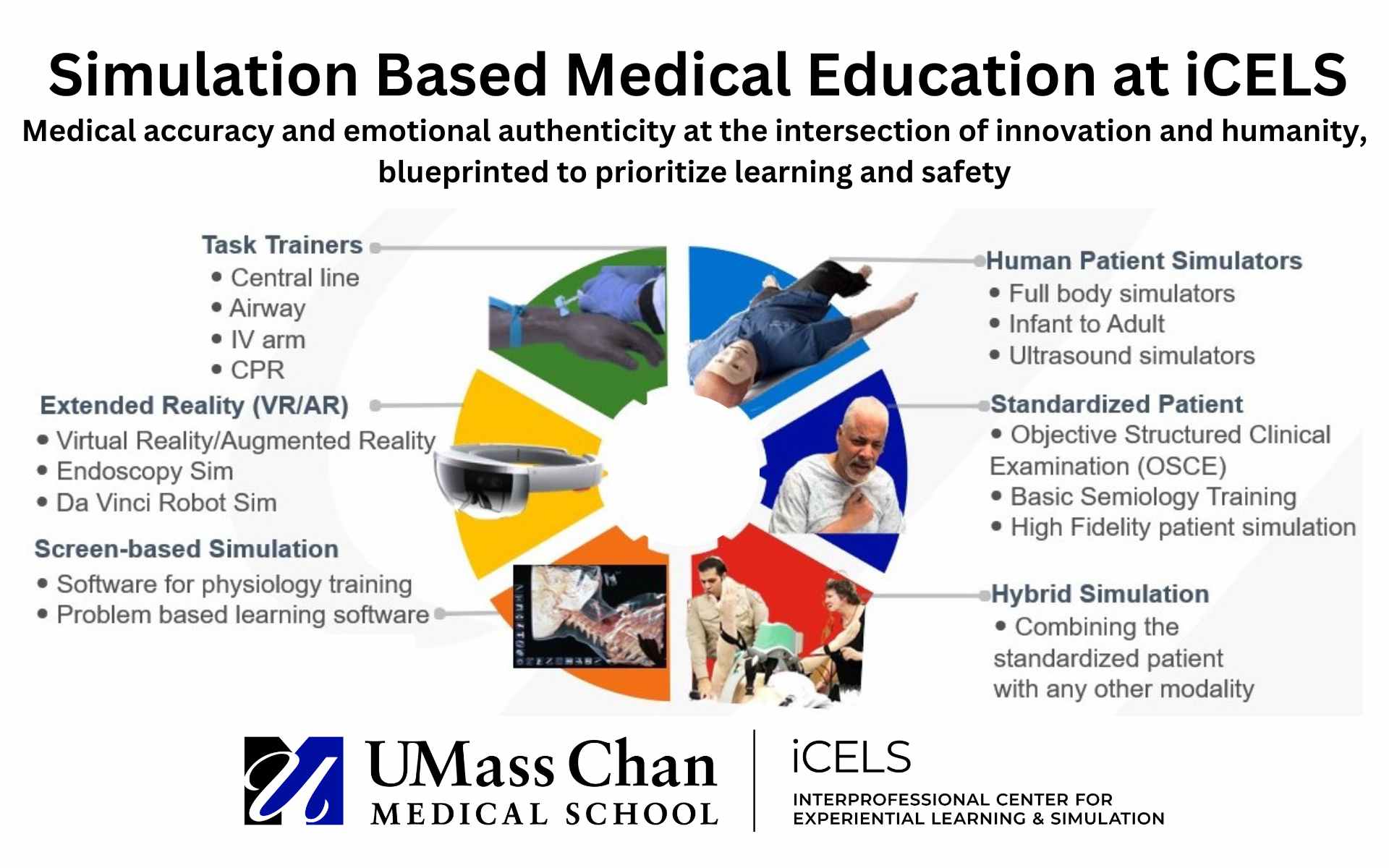 iCELS-Simulation-Based-Medical-Education-Modalities