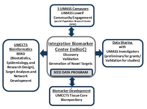 InBioC-intro-image.jpg