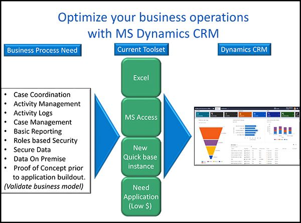 Dynamics-CRM-2016-Vision-Web-2