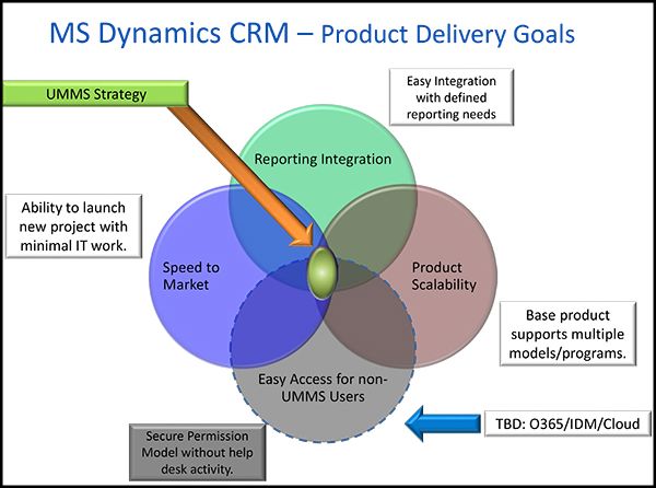 Dynamics-CRM-2016-Vision-Web-3