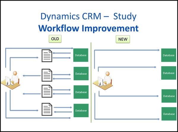 Dynamics-CRM-2016-Vision-Web-7