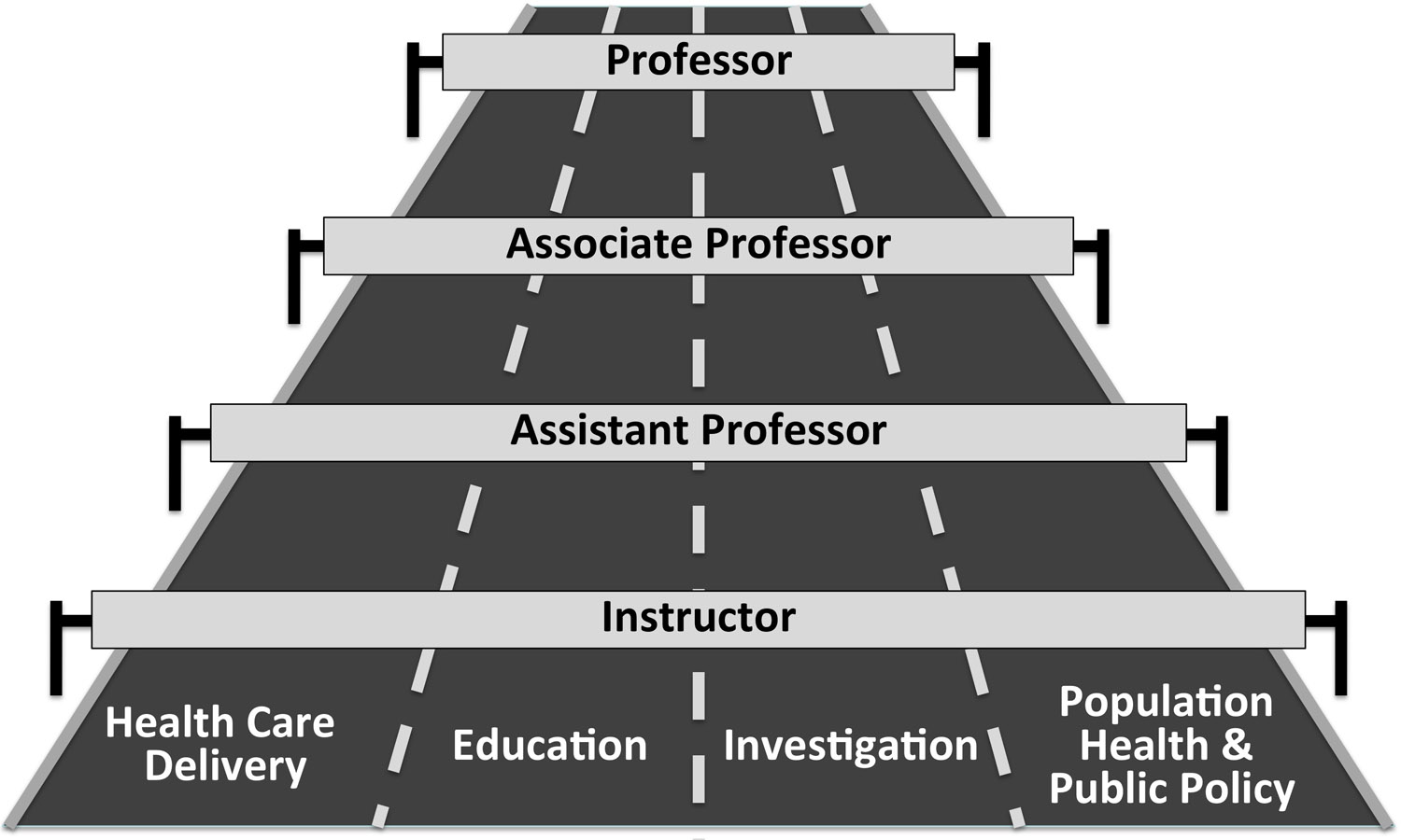 Areas of Distinction Highway