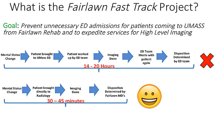 UMMMC Radiology - Fairlawn FastTrack