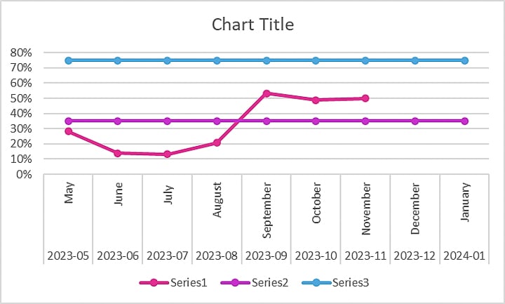 Mammography utilization chart