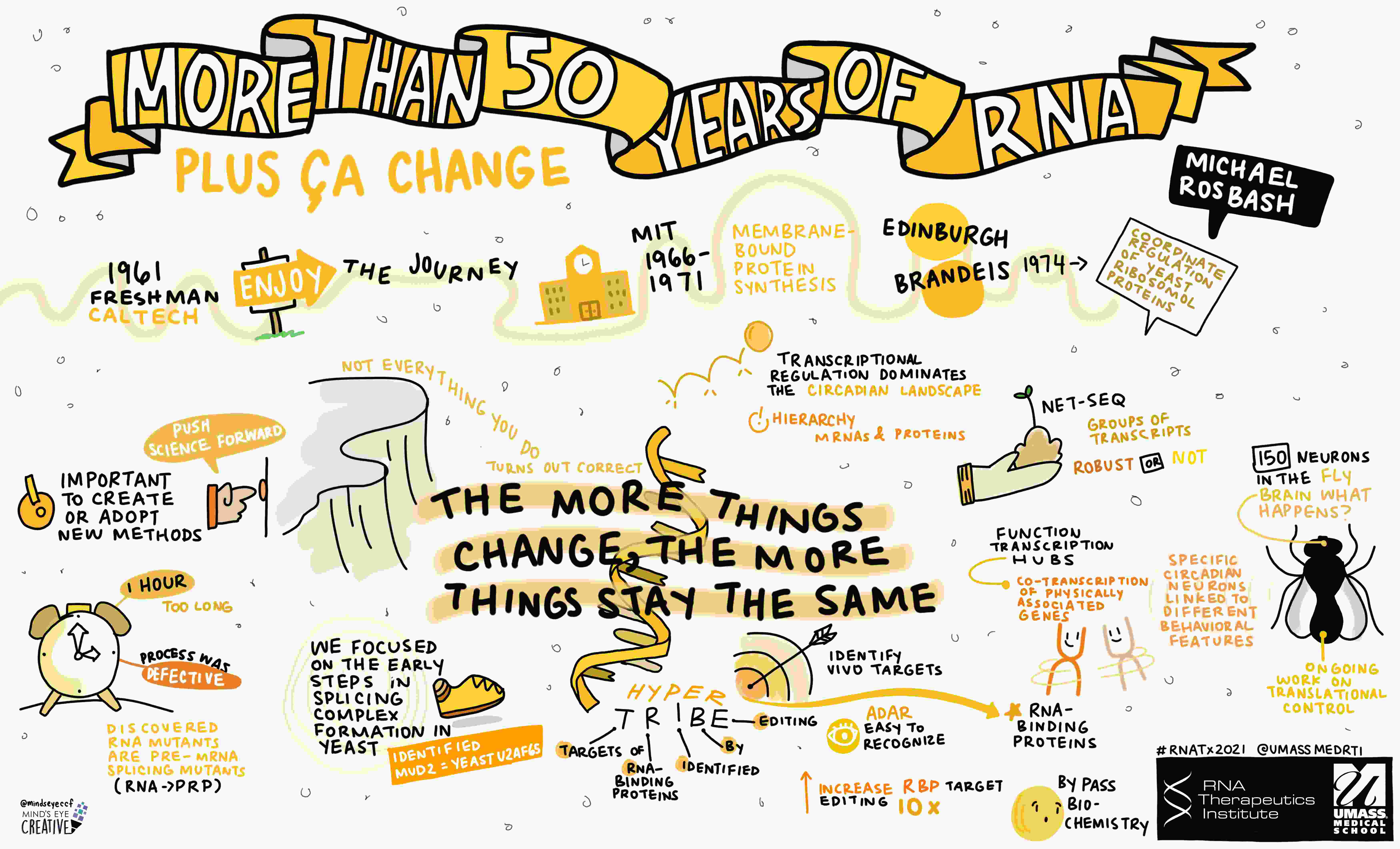 Graphical Recording of 2021 RNATx Keynote Michael Rosbash