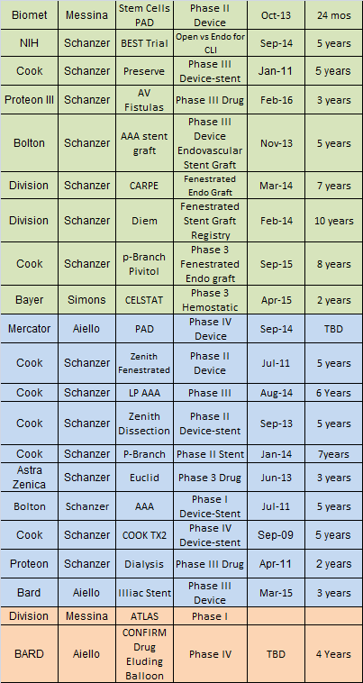 Clinical Trials Jul 2016