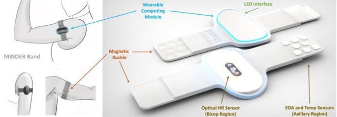 Design-schematics of the MINDER-band